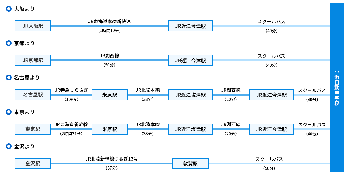 学校概要・アクセスの外観